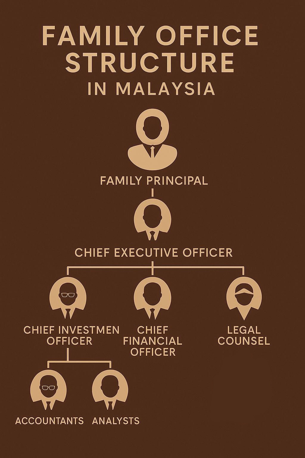 Family Office structure